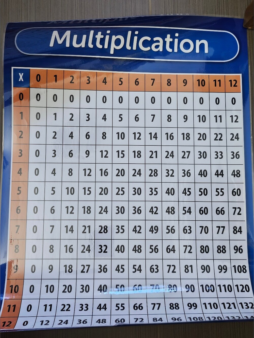 Multiplication Poster